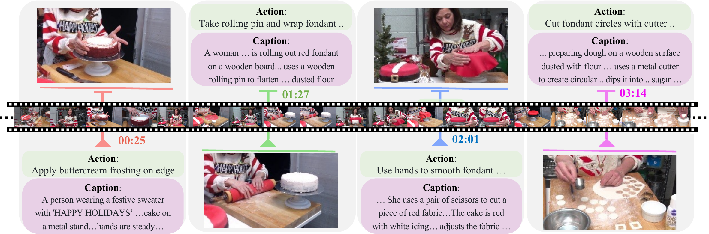 Dataset Annotation and Curation Pipeline